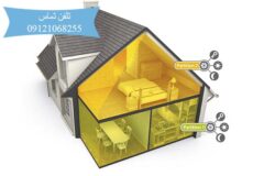 چه دزدگیری نصب کنیم